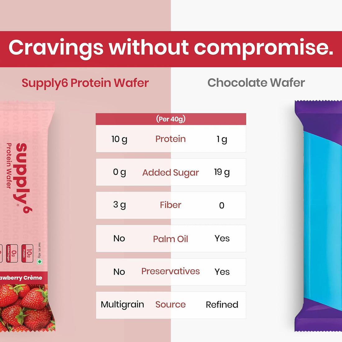 SUPPLY6 Protein Wafer Bars | Strawberry Creme | 10 Count | Multigrain Wafer | Vegetarian | High Protein Snack | Pea Protein Based | 10g Protein | 3g Fiber | No Added Sugar | 400 g